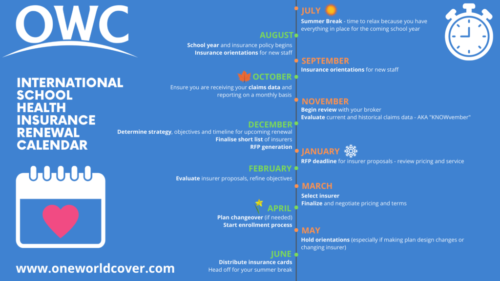 International School Health Insurance Renewal Calendar One World Cover