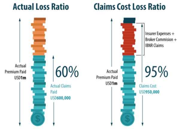 how-health-insurers-skew-the-data-so-you-carry-the-risk-while-they